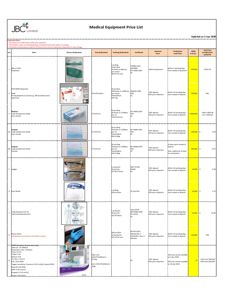 Medical Equipment Price List Updated 1Apr2020 PDF Equipment Nature