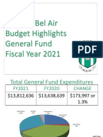 Bel Air Budget