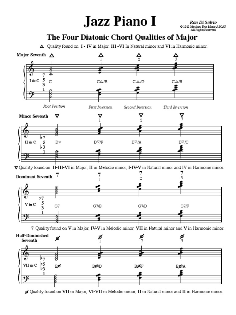 Jazz Piano I: The Four Diatonic Chord Qualities of Major | PDF