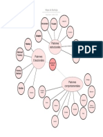 Mapa de patrones de diseño más populares