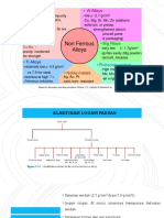 Logam Non Ferrous