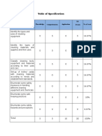 7.TABLE OF SPECIFICATION