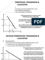 6-Aplikasi Permintaan, Penawaran & Elastisitas