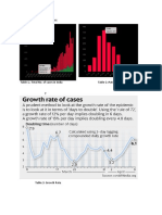 Analysis of Corona Virus Cases.pdf