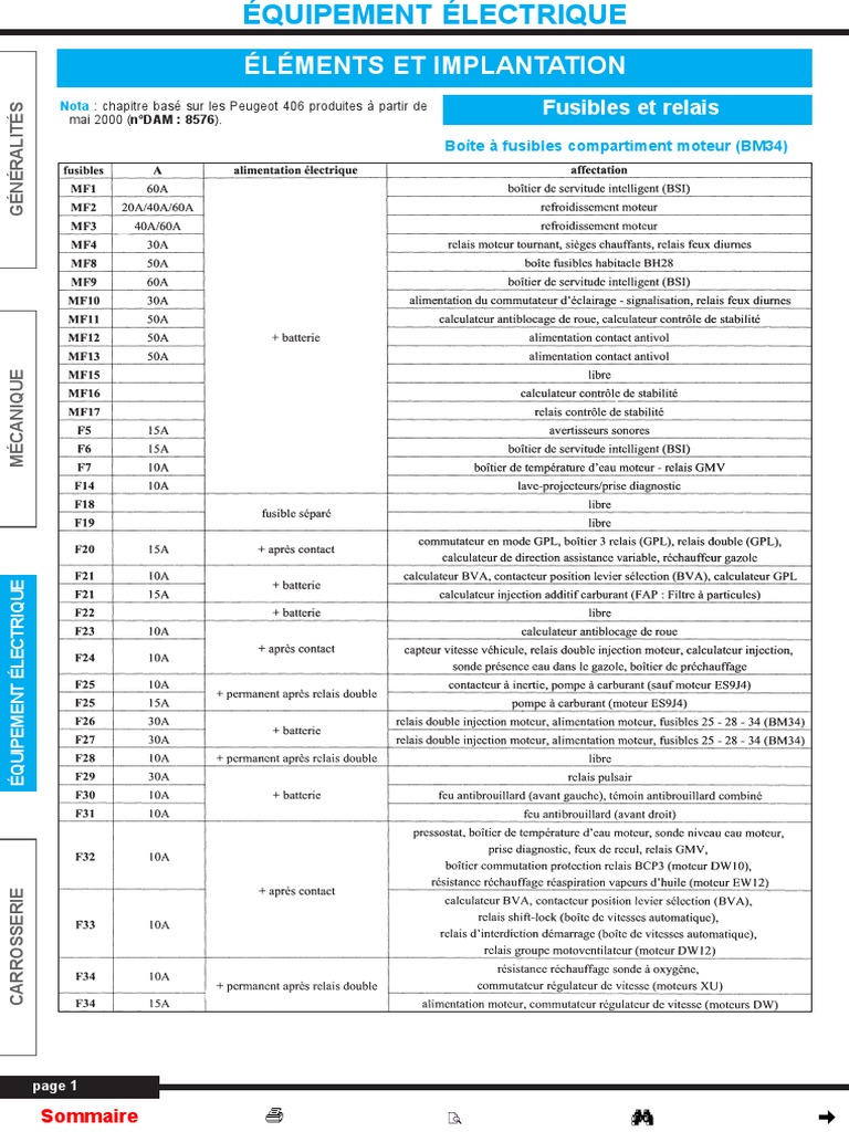 Schéma Des Fusible Habitacle Est Compartiment Moteur Pour 206 Schemas052000 PDF | PDF | Injection (moteur) | Allumage