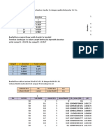 Megi Yulistin Excel 2