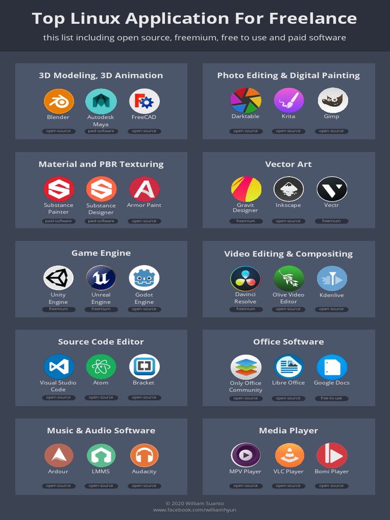 Top Linux Application For Freelance 3D Modeling, 3D Animation Photo