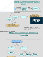 Mapa Conceptual de "Los Sistemas de Escritura en El Desarrollo Del Niño"