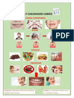 Early Childhood Caries: Clinical Appearances