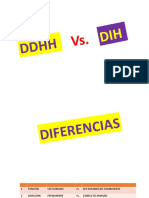 Ok. Diferencia DDHH vs. DIH