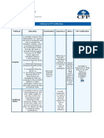 Pathway to CFP Certification.pdf