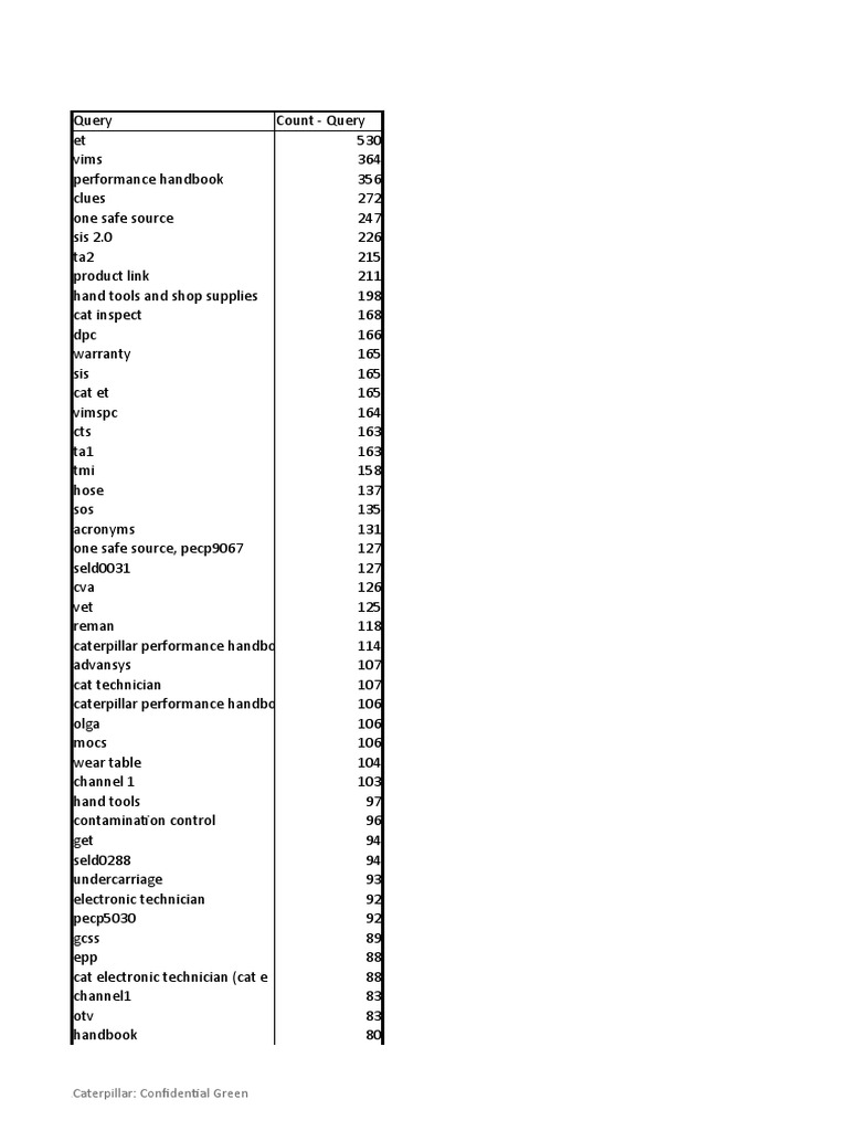 Comm Tech 3145:animation 3mr. Mac