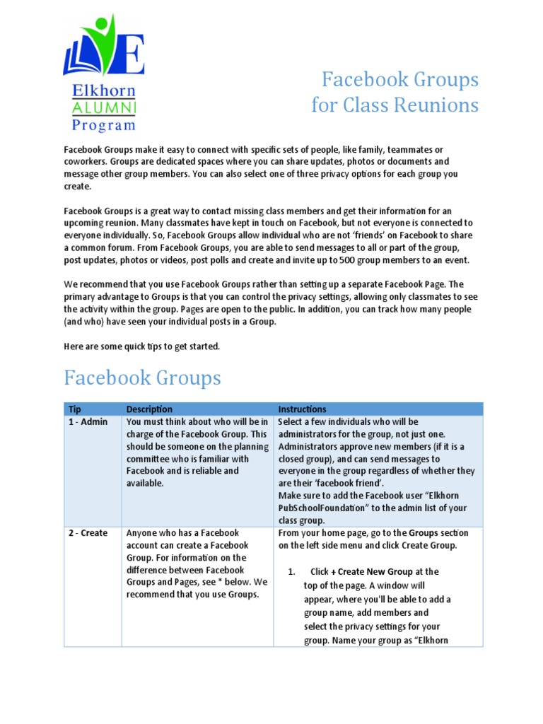 Facebook Groups For Class Reunions: Tip Description Instructions 1 ...
