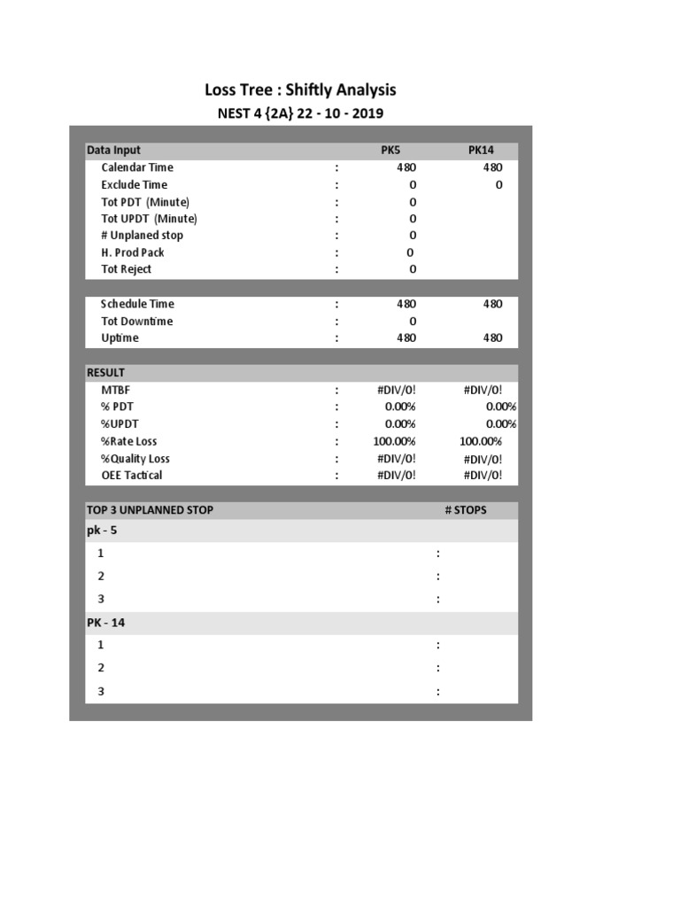 Loss Tree Analysis for Shiftly Production | PDF | Quality Management ...
