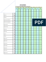 Iadc Isp Program: 5 Year Summary Report Lost Time and Total Recordable Incidence/Frequency Rate