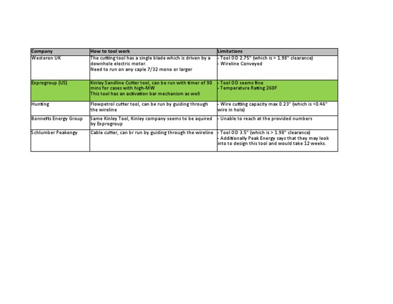 Wirecutter Options PDF