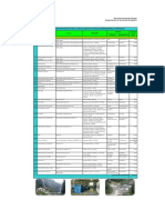 Listado de Hidroeléctricas Mayores A 5 MW PDF