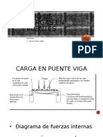 Cargas en Puentes