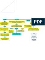 MAPA CONCEPTUAL LEY DE FOMENTO - FUENTES DE FINANCIACION NACIONAL.pdf