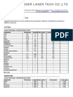 Parameters for Different Materials 40watt