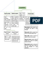 Unidad 2 - Fase 3 - Mapa Conceptual - Diagnóstico Psicologico