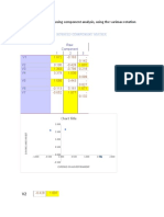 Rotated Component Matrix: Q1. Analyse These Data Using Component Analysis, Using The Varimax Rotation Procedure