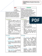 Cuadro Comparativo PDF