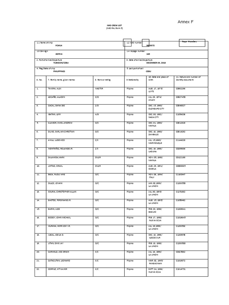Imo Crew List NPCMST December | PDF | Philippines