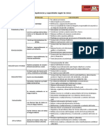 ÁREAS,COMPETENCIAS Y CAPACIDADES.pdf