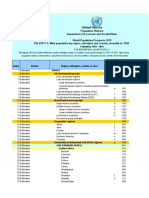 WPP2019 Pop F01 2 Total Population Male