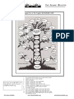 Tree of The Prophet Muhammad PDF