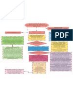 Mapa Conceptual Innovacion