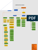 Mapa Conceptual Administrati .. Admon Publica