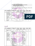 RPS Psikologi Abnormal PDF