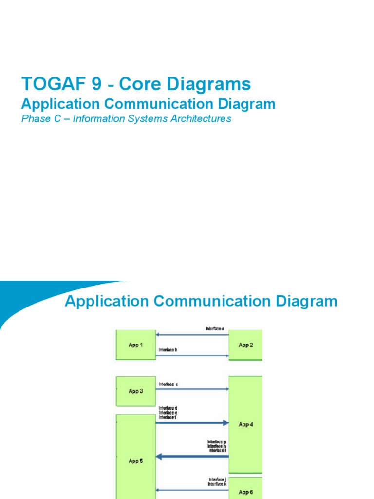 TOGAF 9 - Core Diagrams: FWD Project | PDF