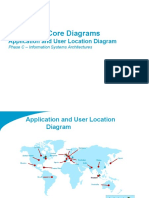TOGAF 9 - Core Diagrams Project Application User Location Diagram