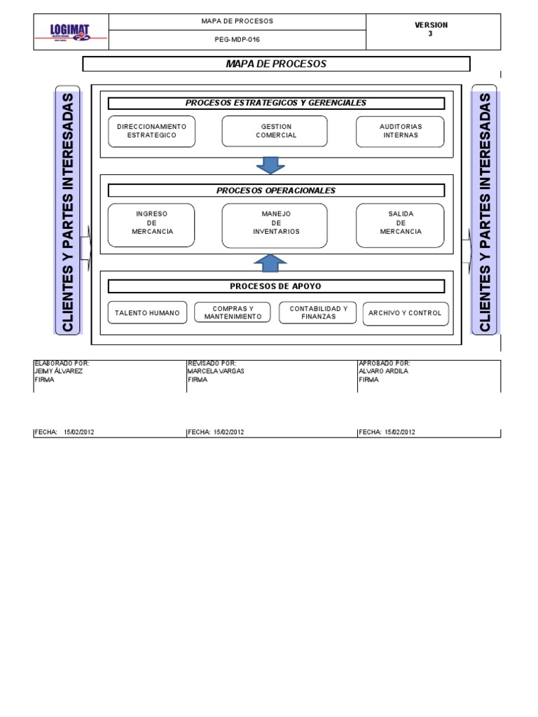 Mapa de Procesos Empresariales | PDF