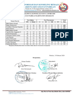 Hasil Rekapitulasi Penilaian Duta Genre 2020