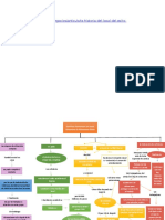 Mapa Conceptual