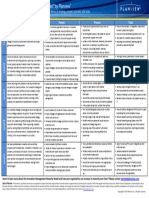 Planview Innovation Management Maturity Model PDF
