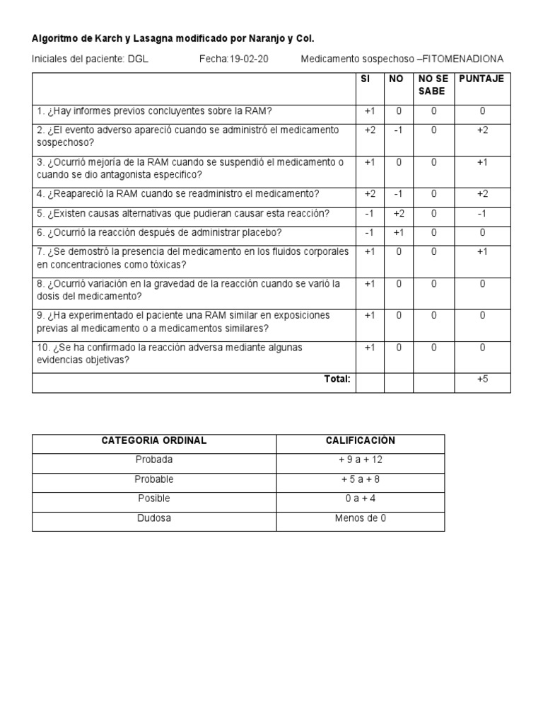 Algoritmo - de - Naranjo HIPONATREMIA | PDF