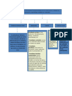 Mapa Conceptual Elementos EAD