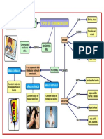 tipos de comunicacion