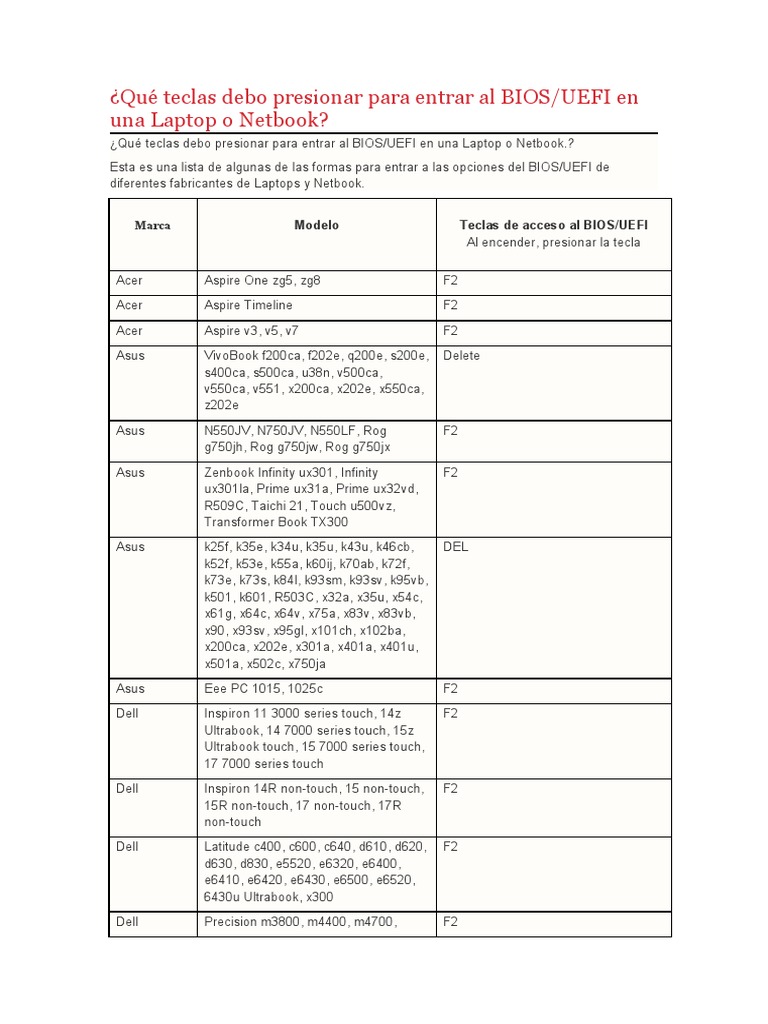Qué Teclas Debo Presionar para Entrar Al BIOS | PDF | Information ...