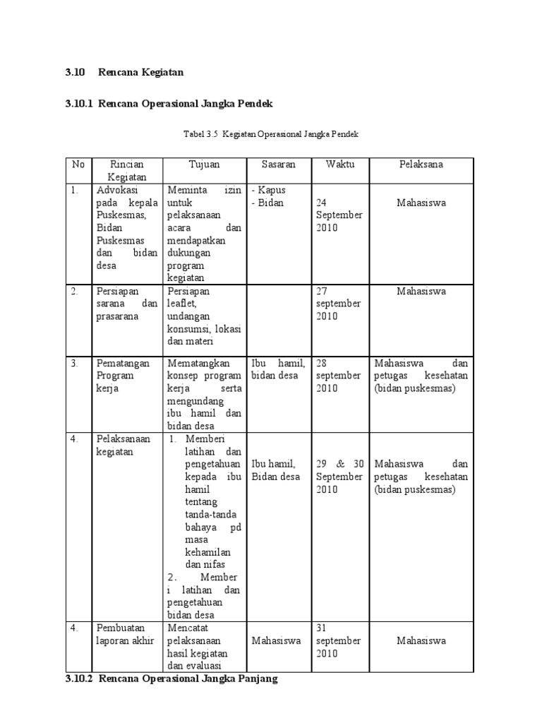 Contoh Rencana Operasional Pdf