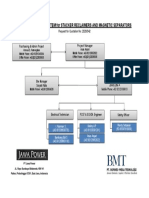 BMT Team Project Organization Chart