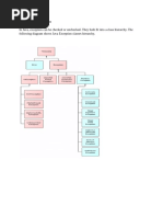 In Java, Exception Can Be Checked or Unchecked. They Both Fit Into A Class Hierarchy. The Following Diagram Shows Java Exception Classes Hierarchy