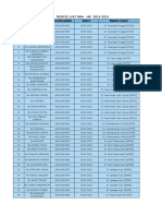 14404final Allocation of Independent Research Study MBAs (Class of 2021) Batches