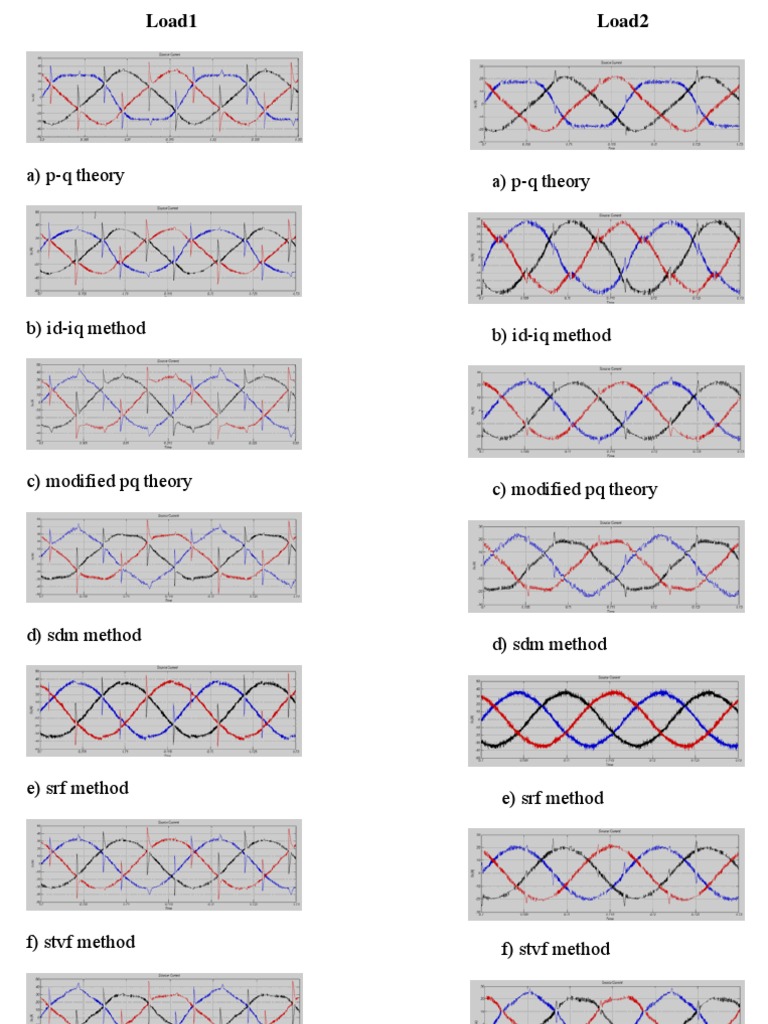 Load Analysis Methods Overview | PDF