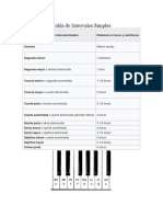 Tabla de Intervalos Simples